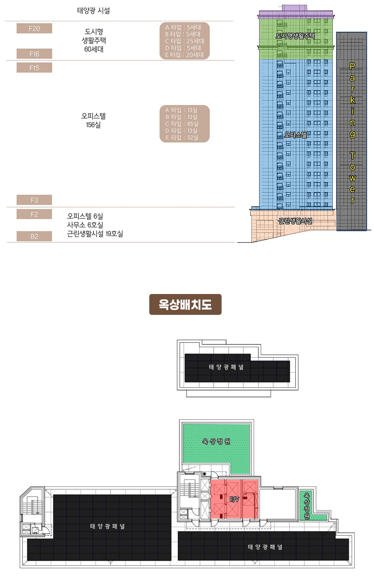 단지배치도